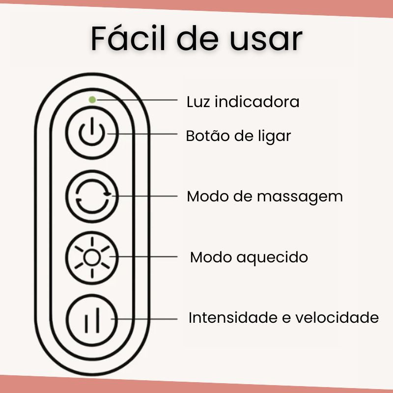 Massageador Lymphora