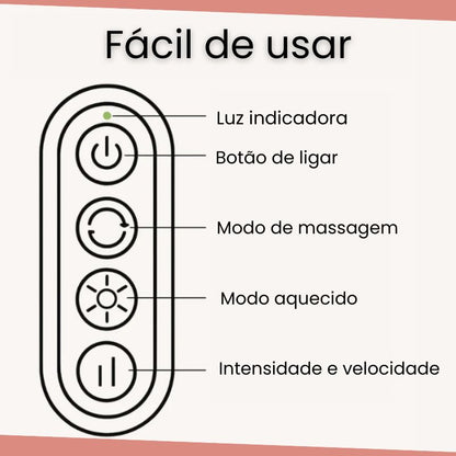 Massageador Lymphora